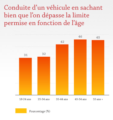 alcool volant processus