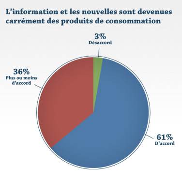 L'information et les nouvelles sont devenues carrément des produits de consommation